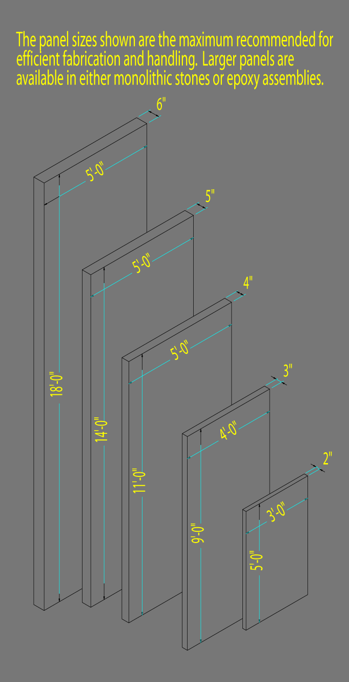 panel-sizes-big